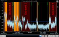 RF-EXPLORER-PRO RF Spectrum Analyzer Built for Wireless Mics and IEMs